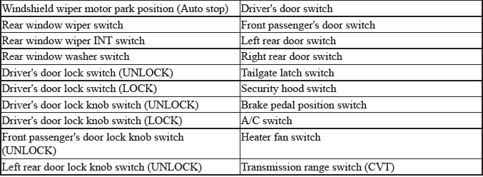 Network Communication - Testing & Troubleshooting